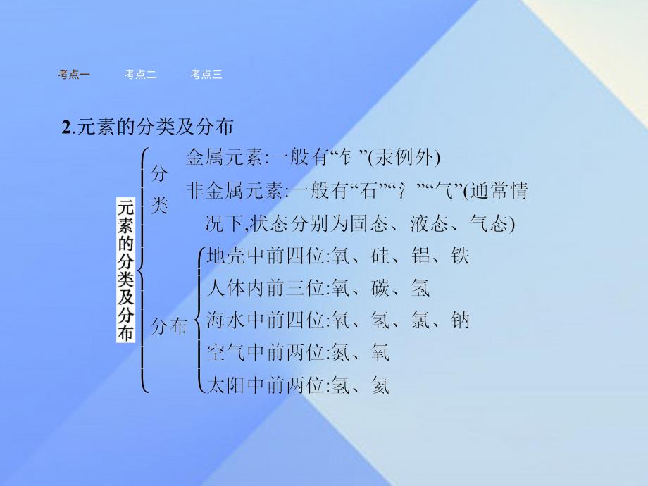 2018年秋九年级化学上册 3.3 元素教学课件 新人教版_第3页