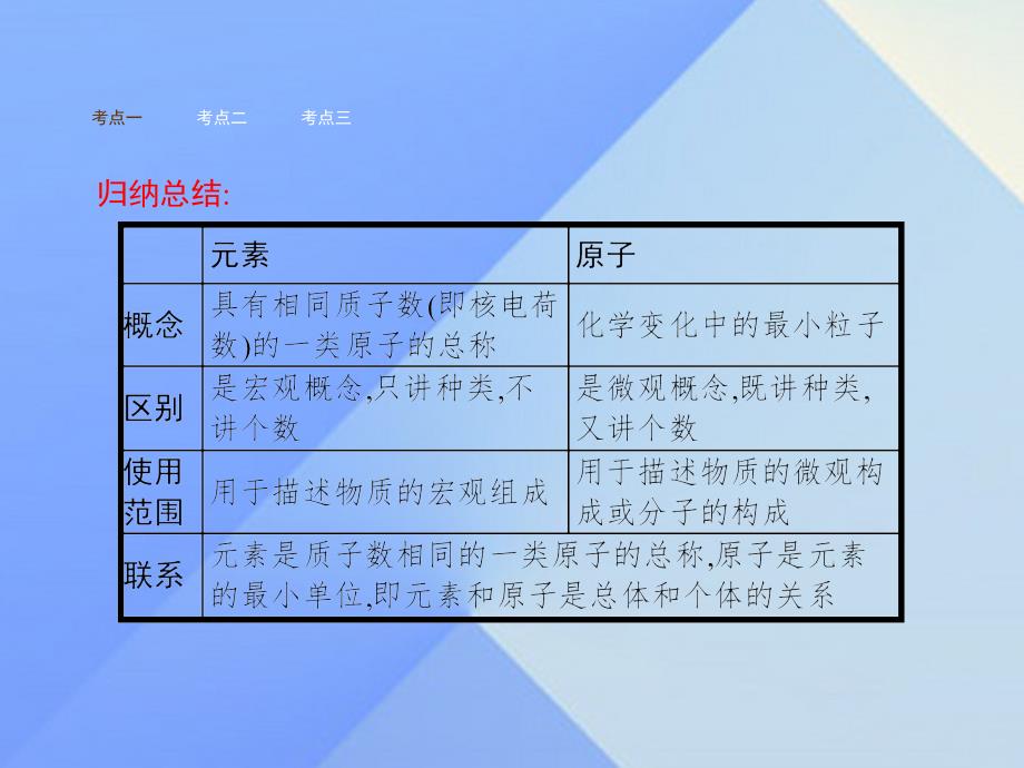 2018年秋九年级化学上册 3.3 元素教学课件 新人教版_第4页