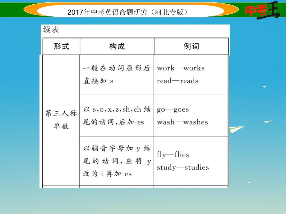 河北专版2018春中考英语命题研究第二部分语法专题突破篇专题十动词的时态第一节时态的基本构成课件_第3页