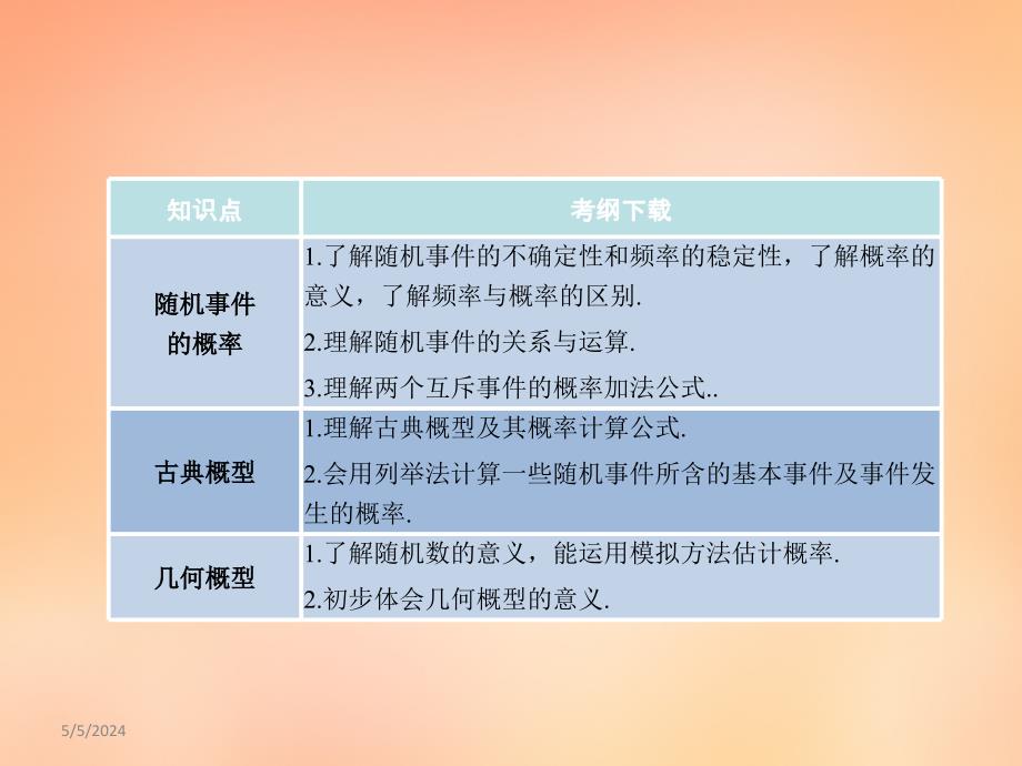 2018届高考数学一轮复习 11.1随机事件的概率课件 文 湘教版_第2页