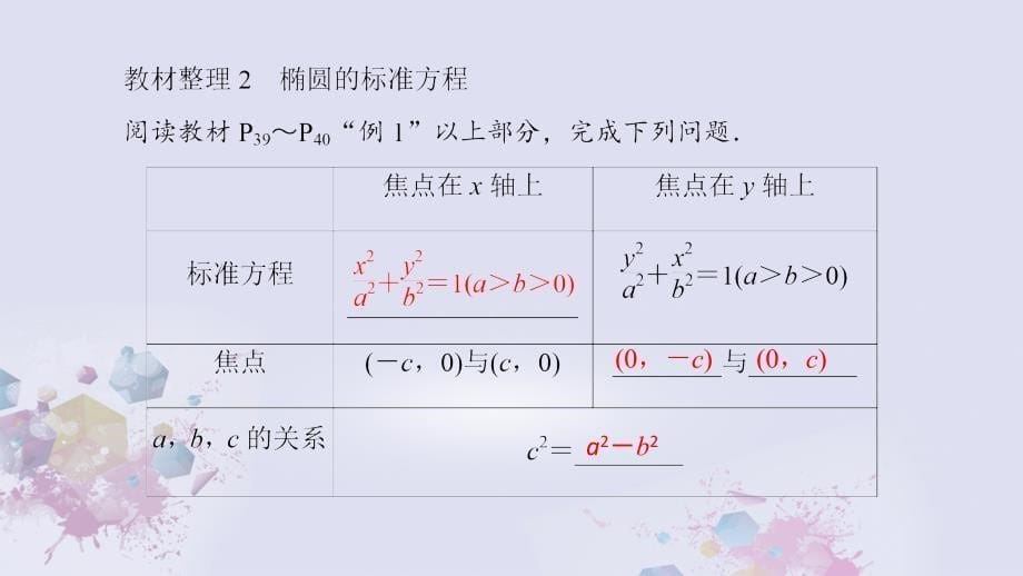 2018-2019学年高中数学 第二章 圆锥曲线与方程 2.2.1 椭圆及其标准方程课件 新人教a版选修2-1_第5页