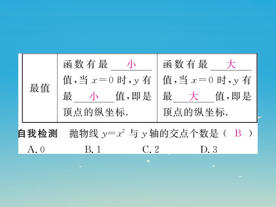 江西专版2018春九年级数学下册2.2第1课时二次函数y=x2和y=-x2的图象与性质习题课件新版北师大版_第4页