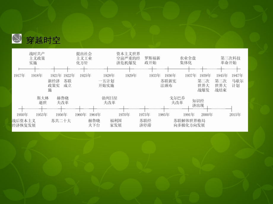 2018届高考历史一轮总复习 第10单元 世界资本主义经济政策的调整课件_第3页