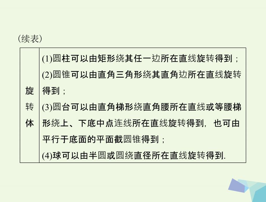 2018年高考数学一轮总复习 第八章 立体几何 第1讲 空间几何体的三视图和直观图课件 文_第4页