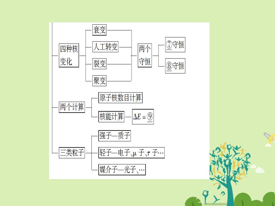 2018-2019学年高中物理 第4章 原子核章末分层突破课件 粤教版选修3-5_第4页