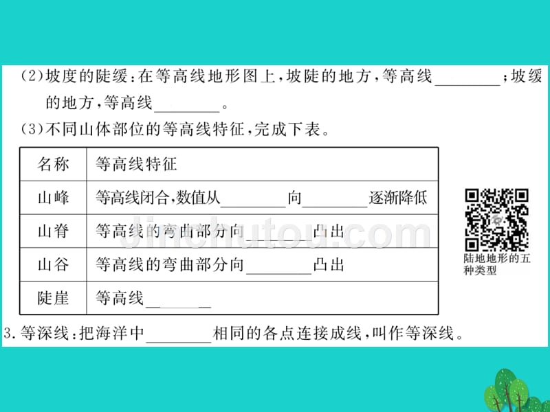 2018年秋七年级地理上册 第一章 第四节 地形图的判读课件 新人教版_第3页