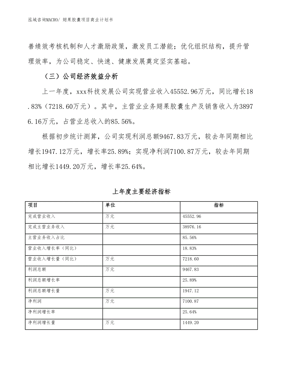 （项目说明）翅果胶囊项目商业计划书_第4页