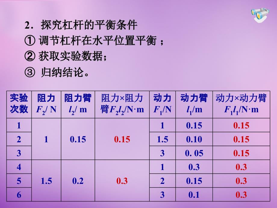 湖北省武汉为明实验学校八年级物理下册 第十二章 简单机械复习课件 新人教版_第4页