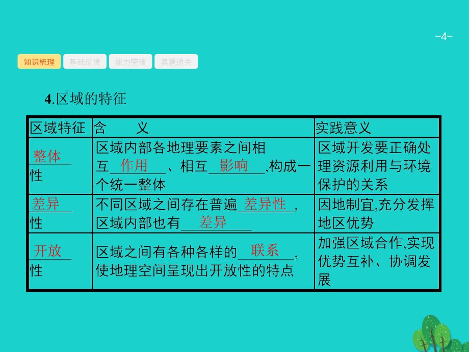 2018届高考地理一轮复习10.1区域差异与区域发展阶段课件鲁教版_第4页