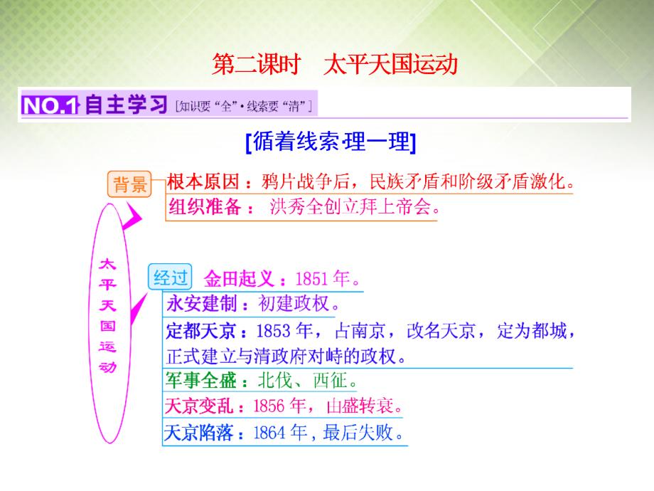 2018届高考历史一轮复习 第二课时 太平天国运动课件 新人教版必修1_第1页