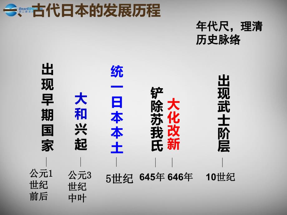 八年级历史与社会上册 第二课 第三框 日本的大化改新课件 新人教版_第3页