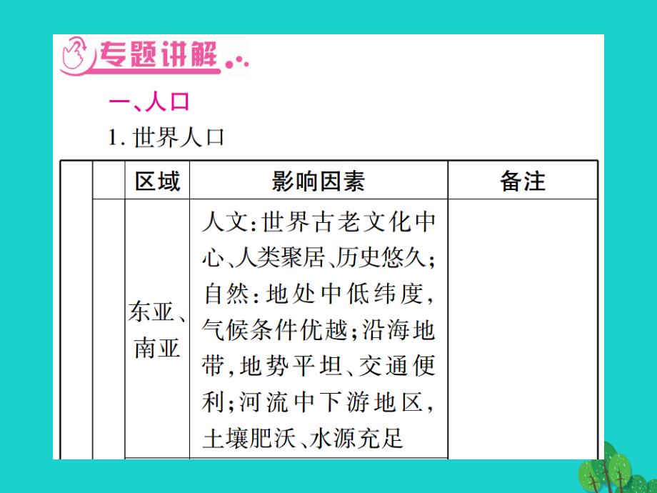 2018中考地理总复习 专题突破 专题四 人文地理环境课件 湘教版_第2页