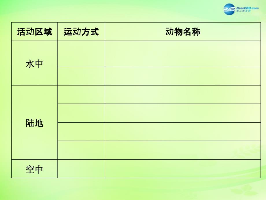 黑龙江省大庆市第三十中学八年级生物上册 17.1 动物运动方式的多样性课件 （新版）苏教版_第3页