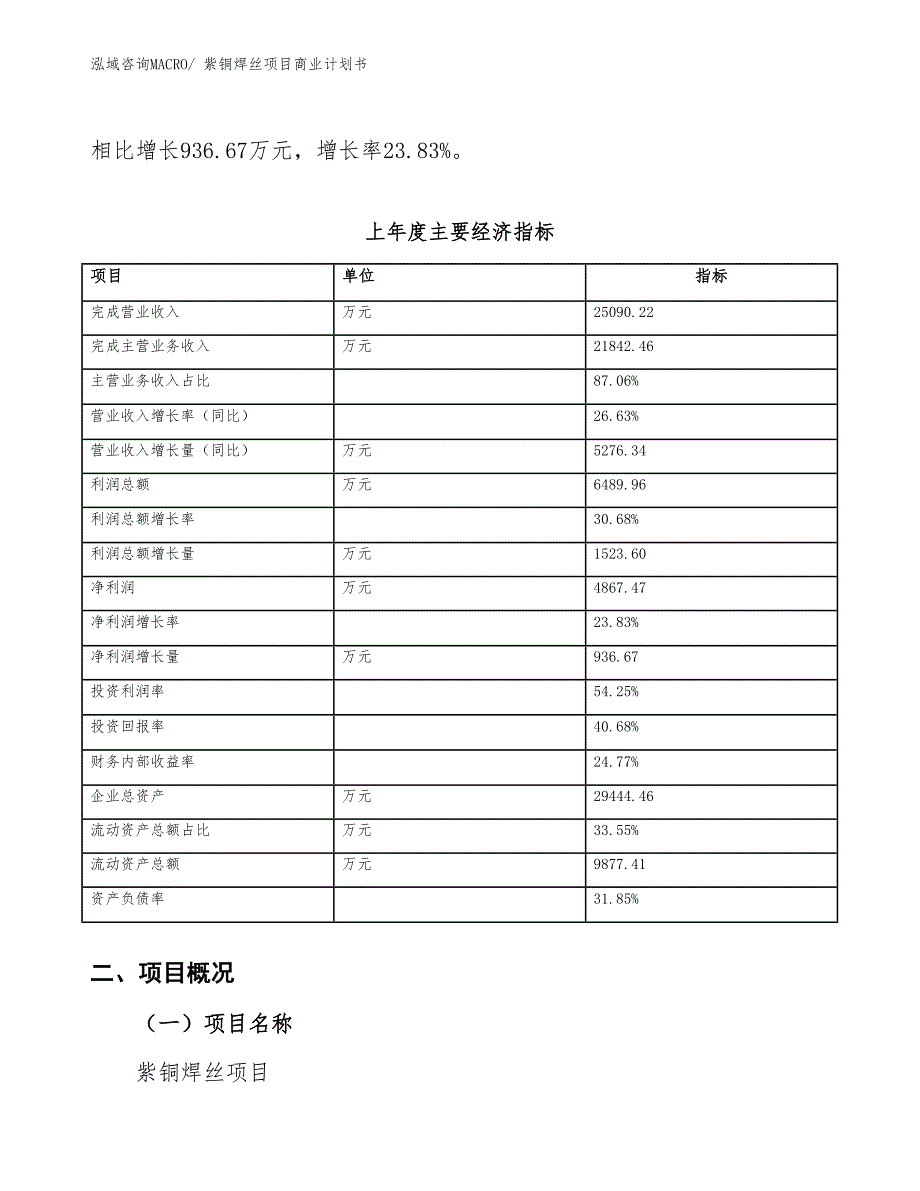 （项目说明）紫铜焊丝项目商业计划书_第4页