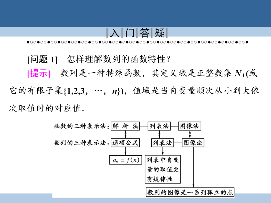 2018-2019学年高中数学第一章数列1.1.2数列的函数特性课件北师大版_第3页