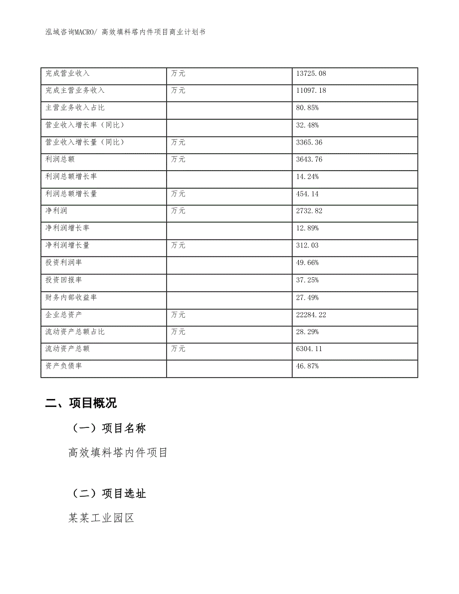 （项目说明）高效填料塔内件项目商业计划书_第4页