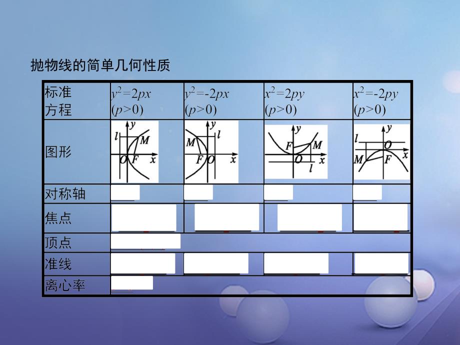 2018-2019学年高中数学第二章圆锥曲线与方程2.4.2抛物线的简单几何性质课件新人教a版选修_第2页