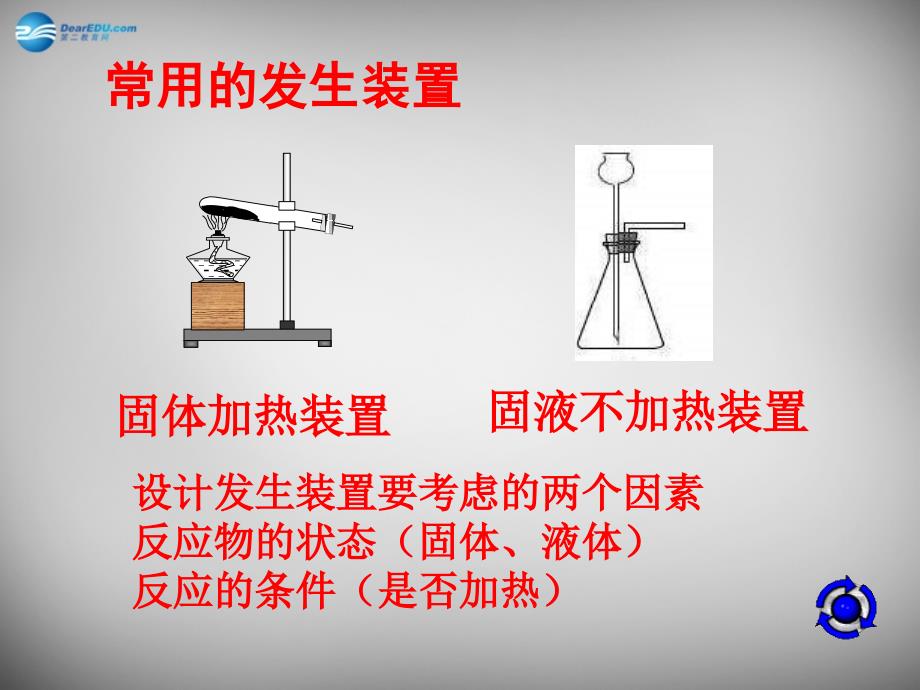 广东省潮州市湘桥区意溪中学九年级化学下册 实验室制取气体课件 新人教版_第2页