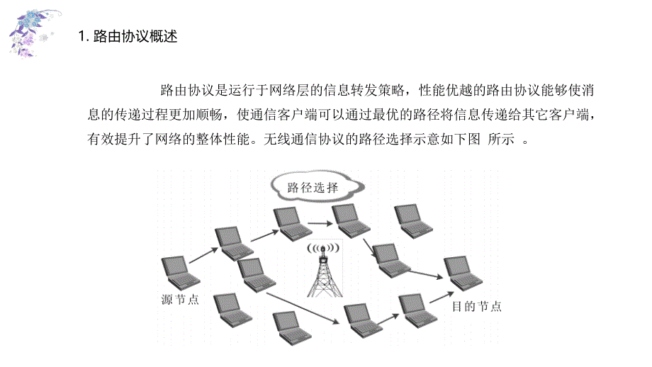 基于TSP的蚁群算法在路由协议中的应用.pptx_第2页