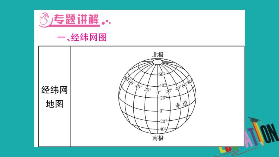 2018中考地理总复习专题突破1读图识图课件湘教版_第2页