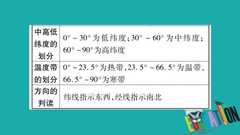 2018中考地理总复习专题突破1读图识图课件湘教版_第5页