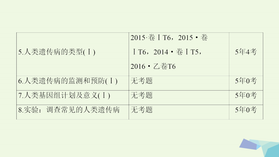 2018届高三生物一轮复习第7单元第1讲基因突变和基因重组课件新人教版必修_第3页