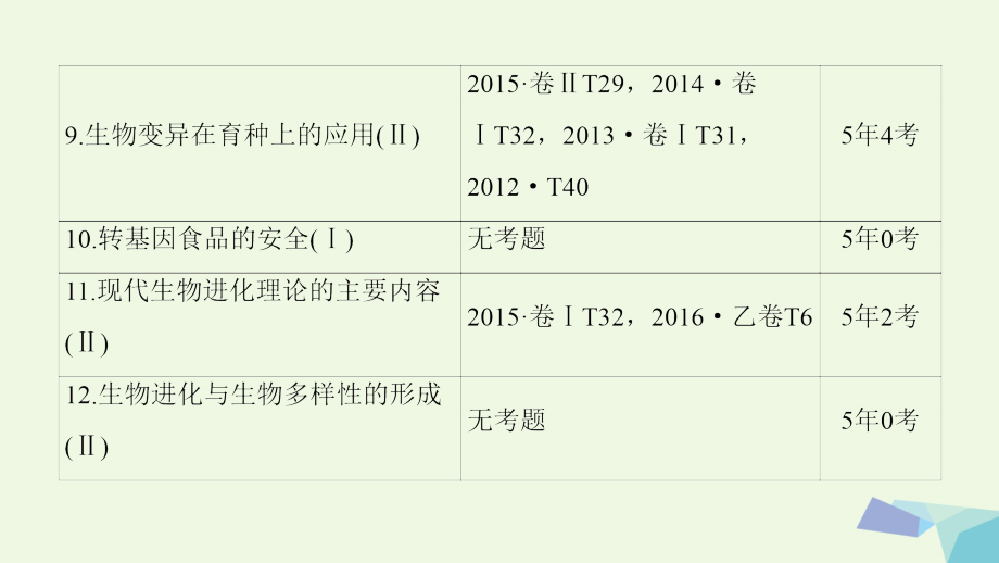 2018届高三生物一轮复习第7单元第1讲基因突变和基因重组课件新人教版必修_第4页