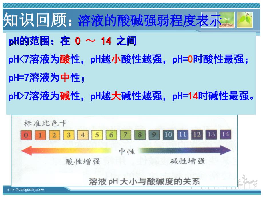 福建省福鼎市第二中学高三化学一轮复习《ph试纸的使用》课件_第2页