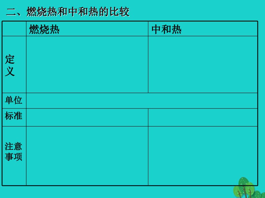 陕西省柞水中学高中化学 1.1化学反应与能量变化复习课件 新人教版选修4_第4页