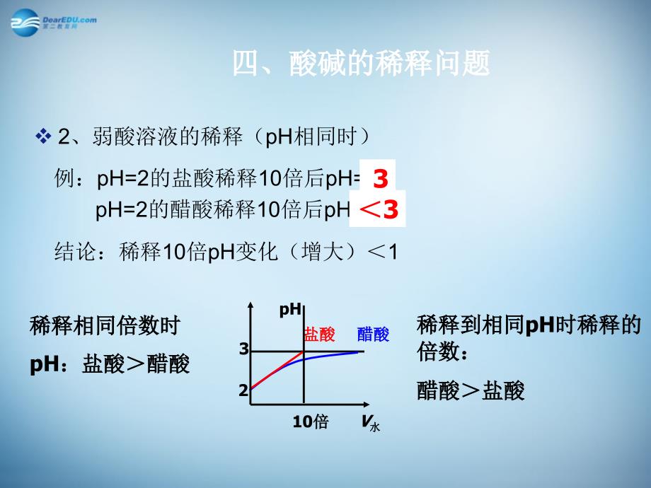 江西省临川区第二中学2018-2019学年高中化学 第三章 第二节 水的电离和溶液的酸碱性（三）课件 新人教版选修4_第3页