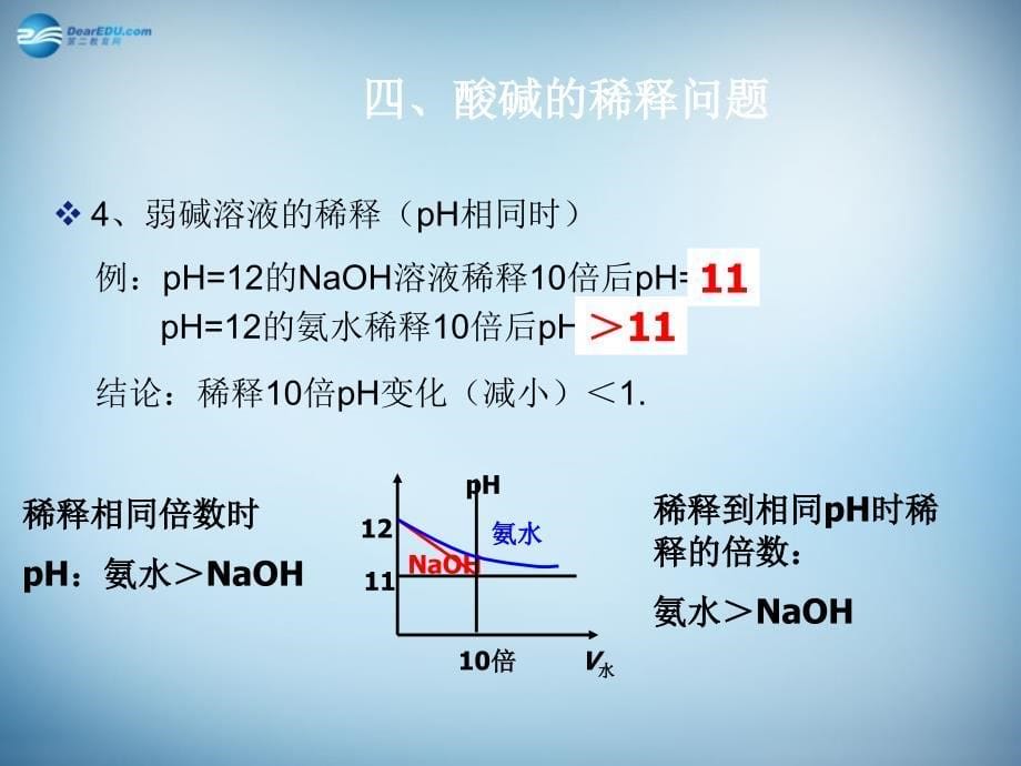 江西省临川区第二中学2018-2019学年高中化学 第三章 第二节 水的电离和溶液的酸碱性（三）课件 新人教版选修4_第5页