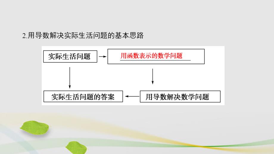 2018-2019学年高中数学 第3章 导数及其应用 3.4 导数在实际生活中的应用课件 苏教版选修1-1_第4页