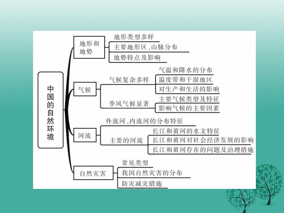 江西省2018年中考地理总复习 第一篇 核心知识 第14讲 中国的自然环境课件_第2页