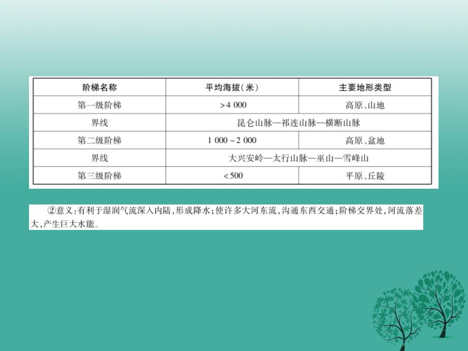 江西省2018年中考地理总复习 第一篇 核心知识 第14讲 中国的自然环境课件_第4页