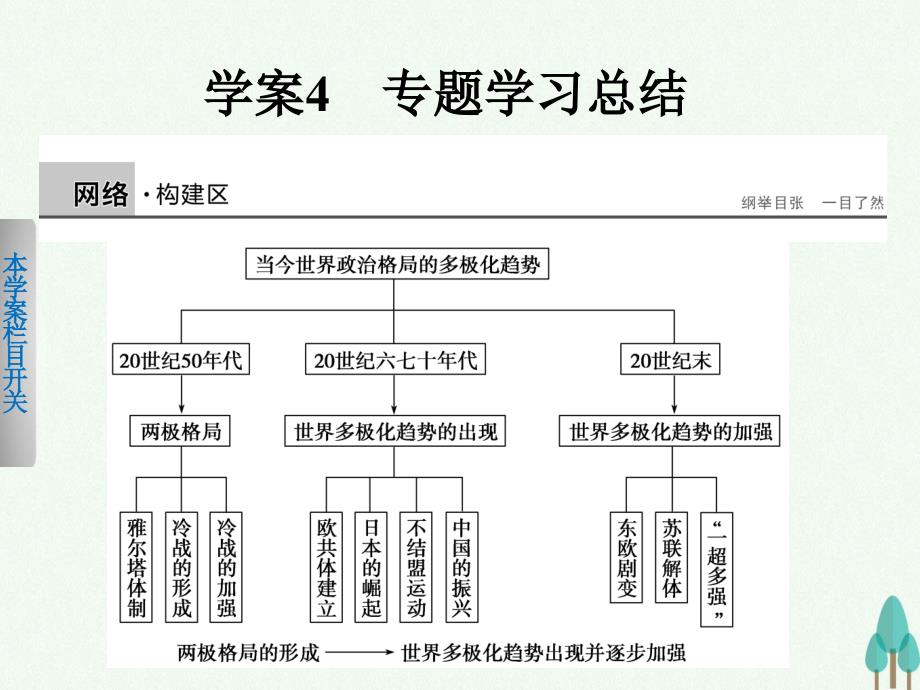 新2018-2019学年高中历史专题九当今世界政治格局的多极化趋势课件人民版_第1页