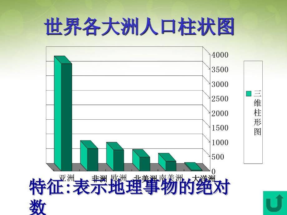 江苏省徐州市睢宁县宁海外国语学校高中地理 1.4学用地理统计图课件 鲁教版必修2_第4页