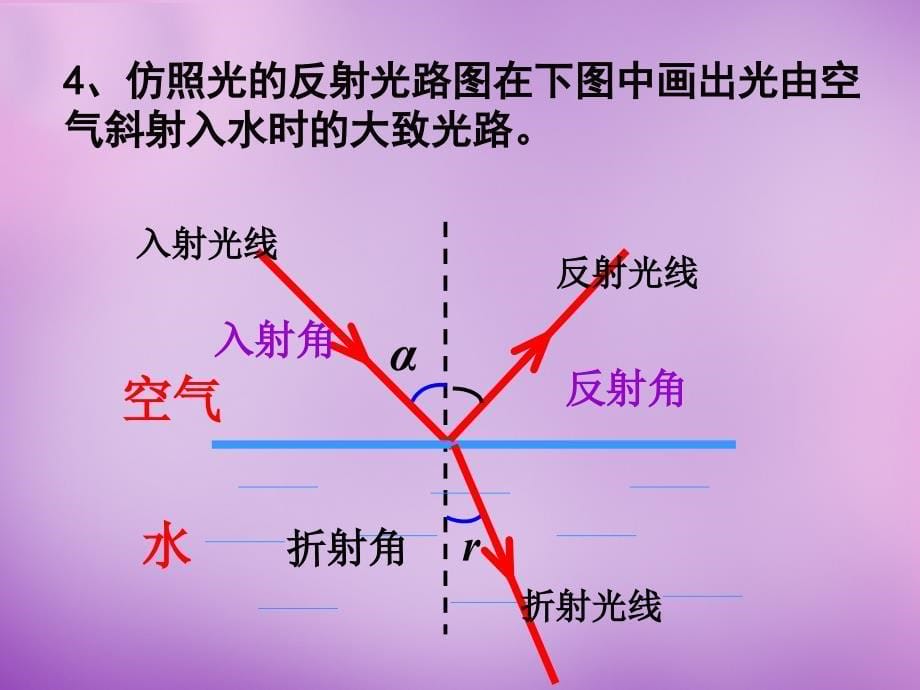 重庆市万州区塘坊初级中学八年级物理全册 4.3 光的折射课件 （新版）沪科版_第5页