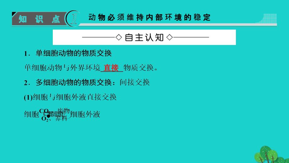 2018-2019学年高中生物第2章动物生命活动的调节第1节内环境与稳态课件浙科版_第3页