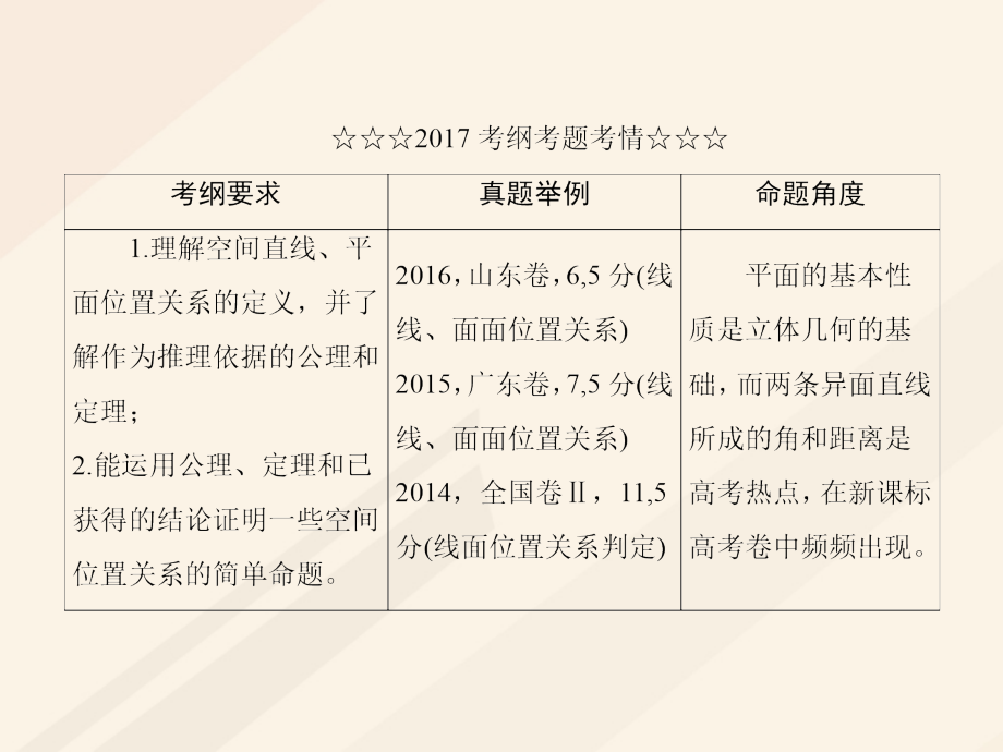 2018届高考数学一轮复习第七章立体几何7.3空间点直线平面之间的位置关系课件理_第3页