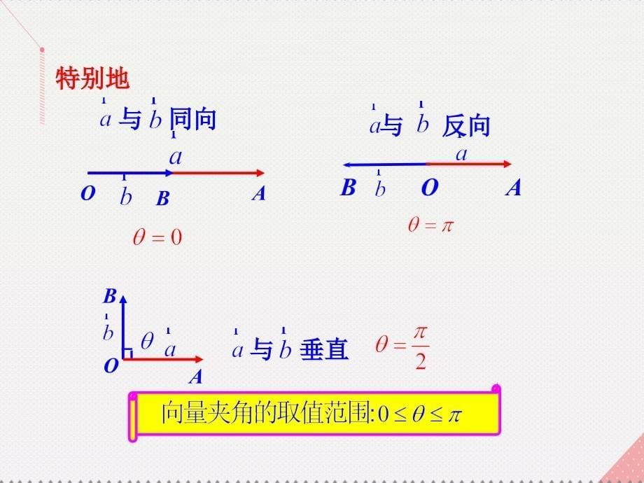 2018高中数学 情境互动课型 第二章 平面向量 2.4.1 平面向量数量积的物理背景及其含义课件 新人教版必修4_第5页