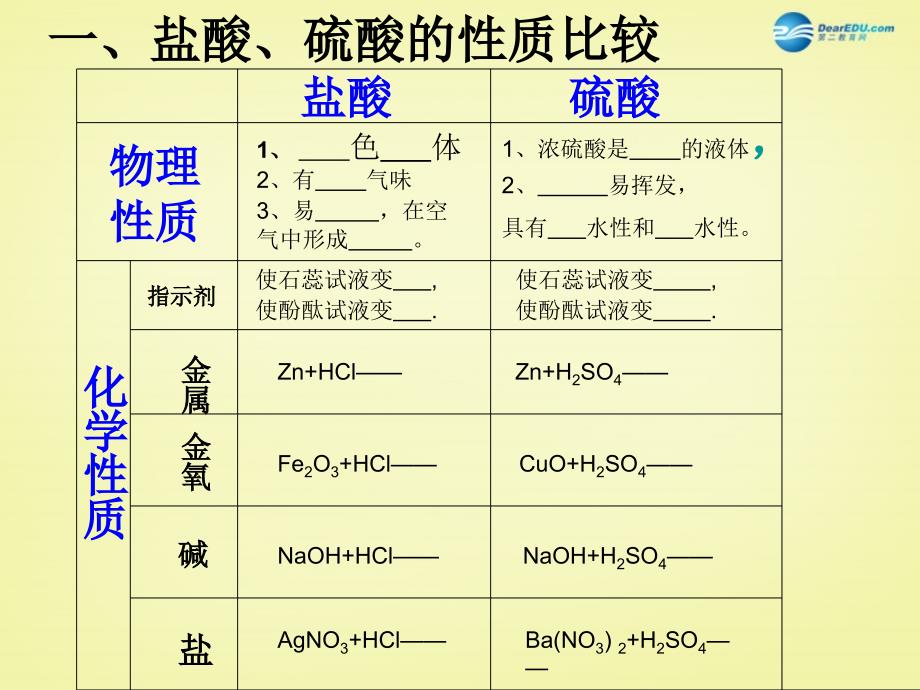 江苏省盐城市亭湖新区实验学校九年级化学下册 10.1 常见的酸和碱课件1 新人教版_第4页