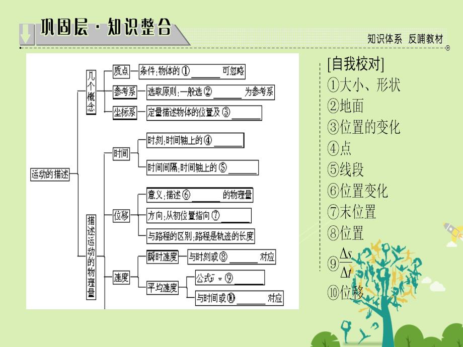 2018-2019学年高中物理 第1章 怎样描述物体的运动章末分层突破课件 沪科版必修1_第2页