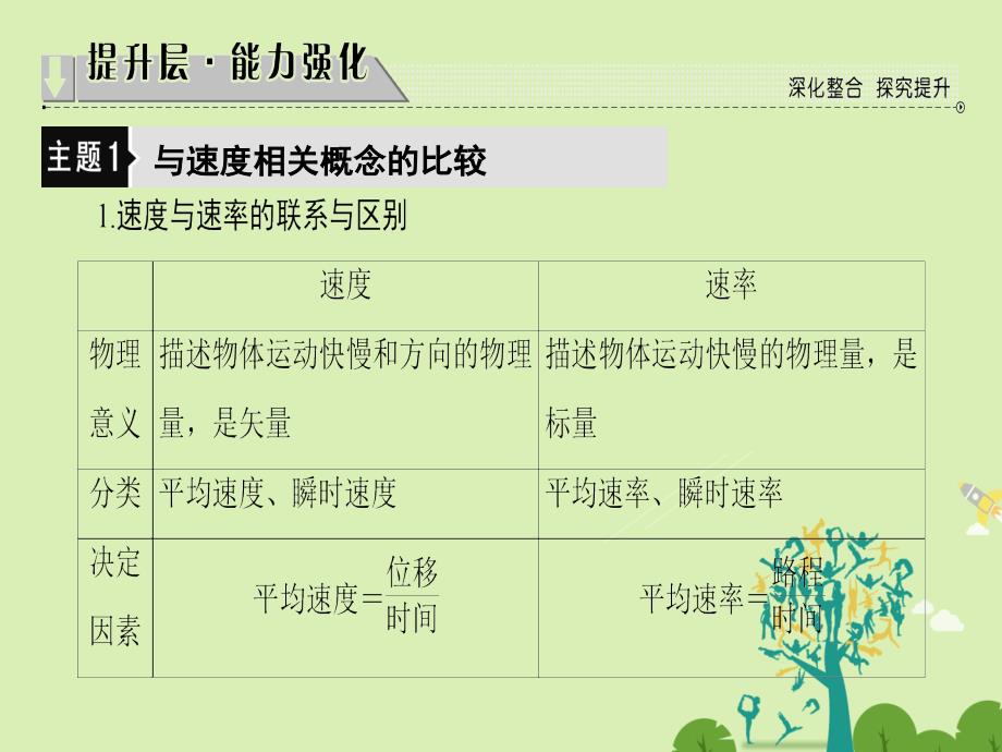 2018-2019学年高中物理 第1章 怎样描述物体的运动章末分层突破课件 沪科版必修1_第4页