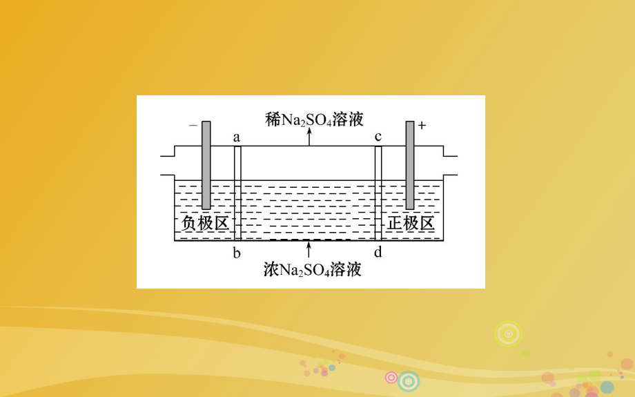 2018年高考化学二轮复习第一篇专题通关攻略专题二基本理论5电化学原理及应用课件_第4页