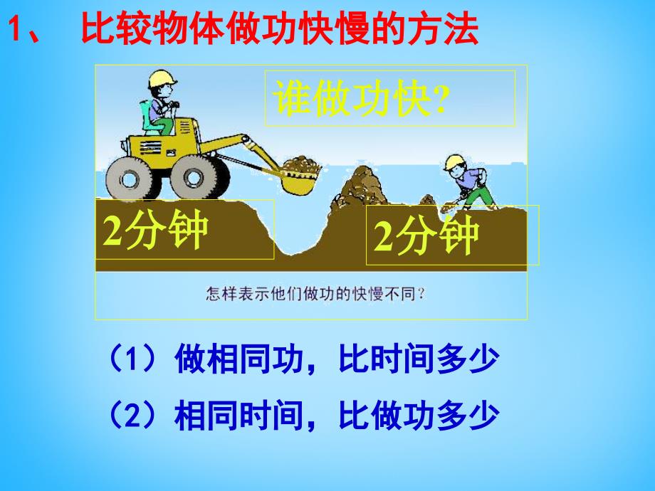 湖南省耒阳市冠湘中学八年级物理下册 11.2 功率课件 新人教版_第3页