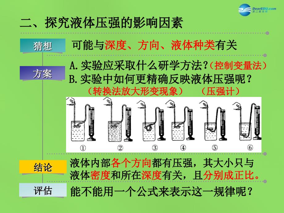 江苏省太仓市第二中学八年级物理下册 10.2 液体压的强课件3 苏科版_第4页