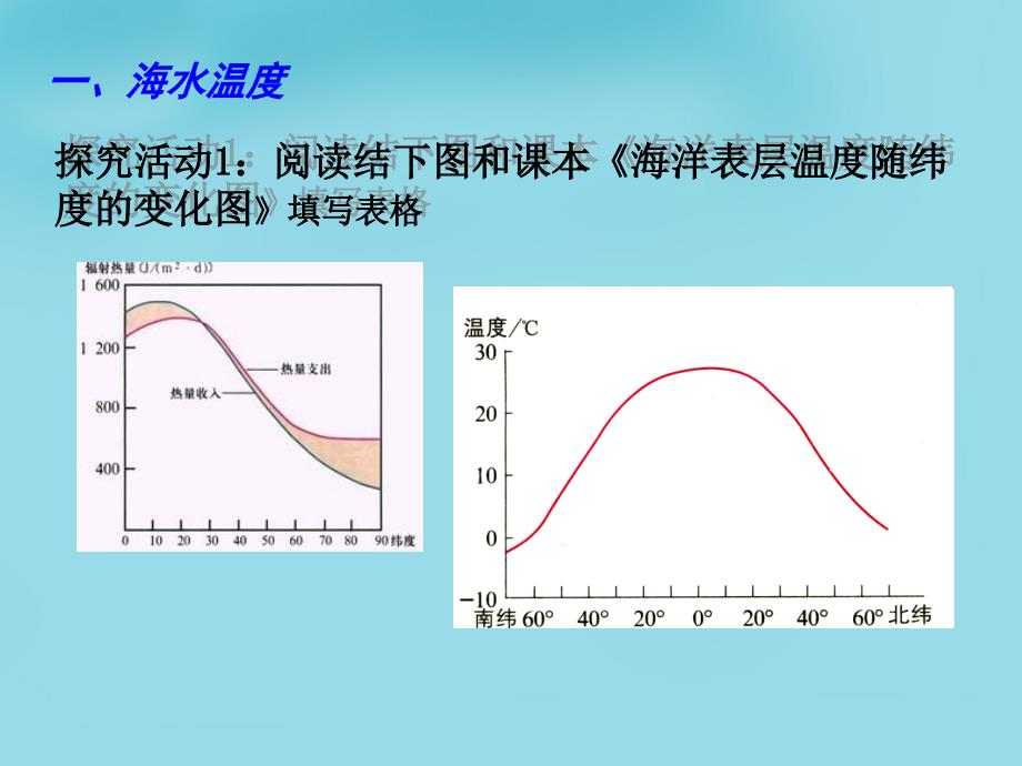 江苏省宝应县画川高级中学高中地理 1.2海水性质与海水运动课件 鲁教版选修2_第3页