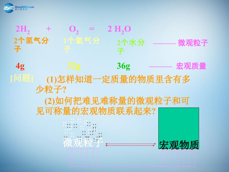 辽宁省沈阳市第二十一中学高中化学 1.2-1化学计量在实验中的应用课件 新人教版必修1 _第1页