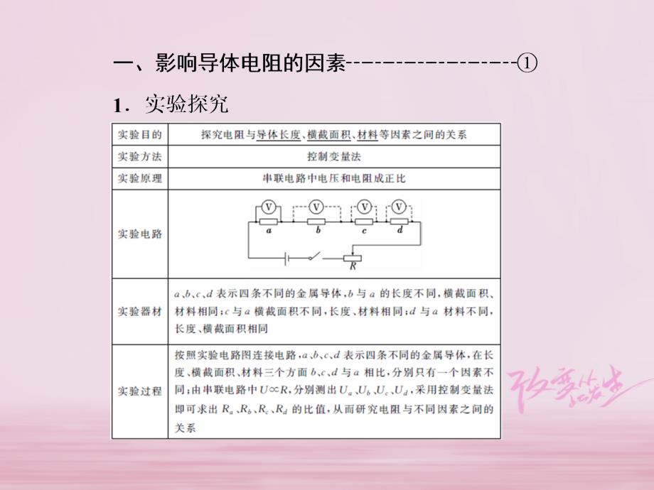 2018-2019学年高中物理第二章恒定电流第6节第1课时导体的电阻课件新人教版选修_第2页