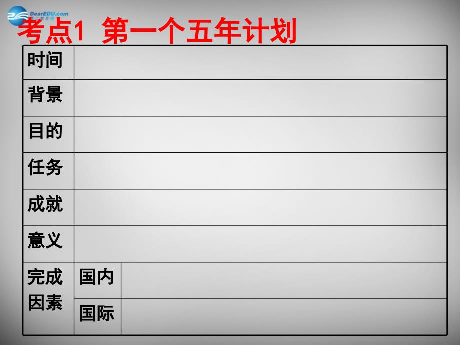 河北省2018年中考历史 主题8 社会主义道路探索复习课件_第2页